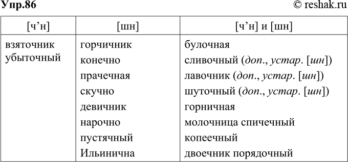 Изображение 86. Прочитайте вслух приведённые слова. Обратите внимание на произношение чн как [чн] или [шн]. В каких случаях возможно двоякое произношение? При необходимости...